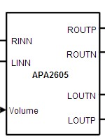 APA2605