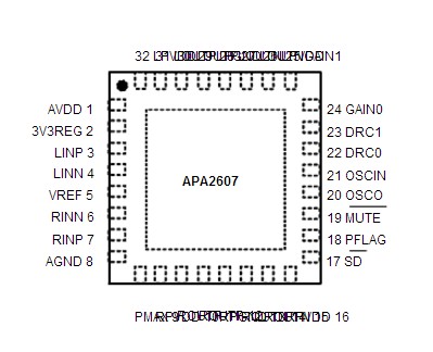 APA2607
