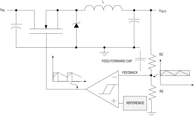 图3. 迟滞型转换器根据转换器检测到的输出电压变化将功率FET导通或关断