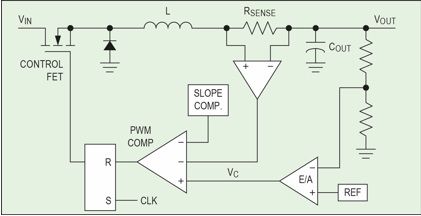 图3. 电流模式(CM)控制