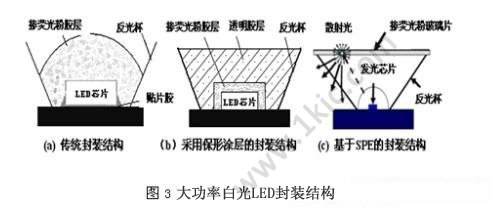 大功率LED白光封装结构