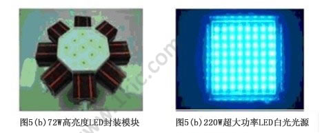 高亮度LED封装