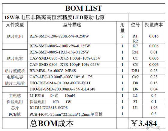 元件清单 BOM LIST