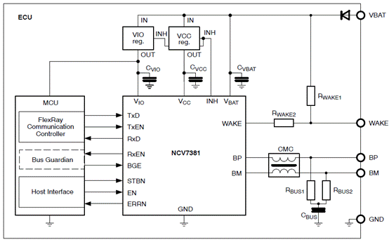 图2.NCV7381应用框图