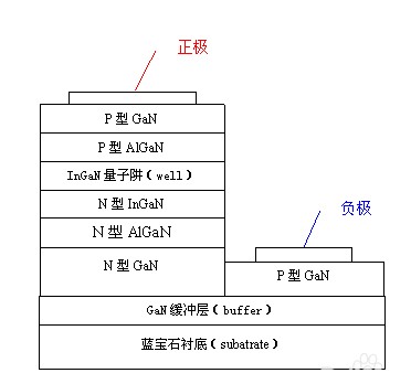 上游外延片的微结构示意图